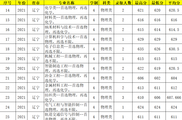 江南大学和苏州大学哪个好一点