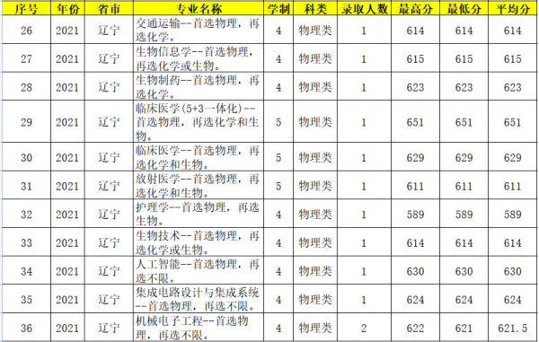 江南大学和苏州大学哪个好一点
