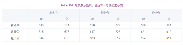 江南大学和苏州大学哪个好一点