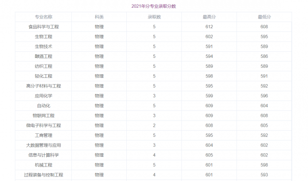 江南大学和苏州大学哪个好一点