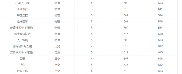 江南大学和苏州大学哪个好一点