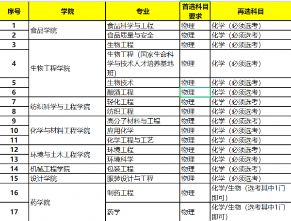 江南大学和苏州大学哪个好一点