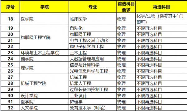 江南大学和苏州大学哪个好一点