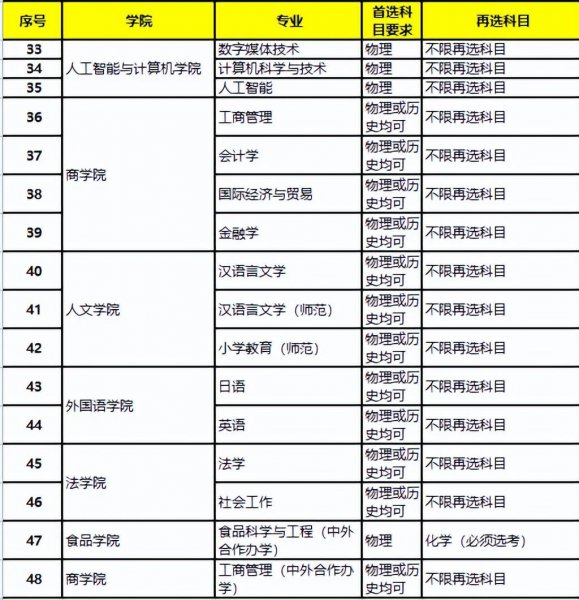 江南大学和苏州大学哪个好一点
