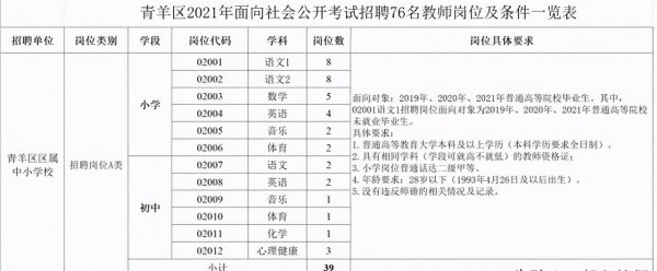 成都教师编制太难考了怎么办