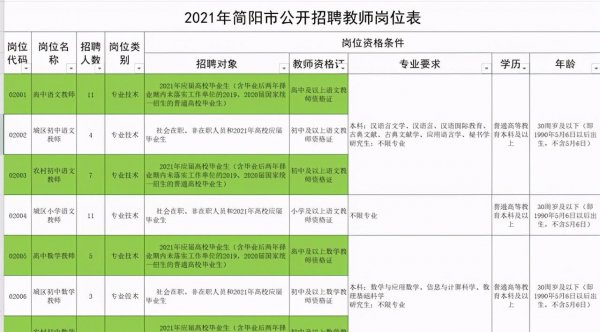 成都教师编制太难考了怎么办