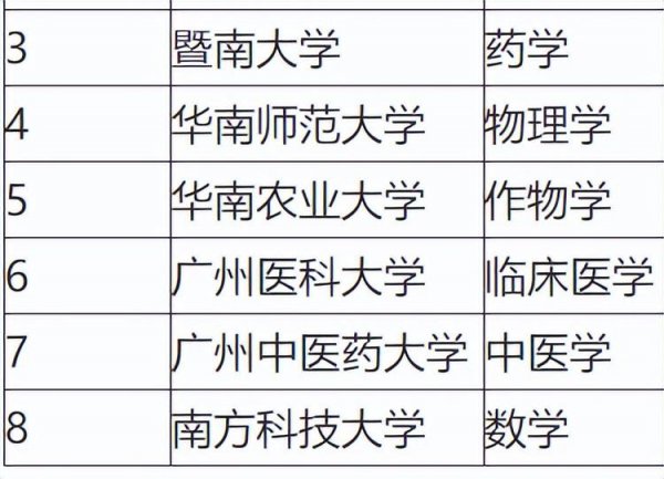 深圳大学怎么样