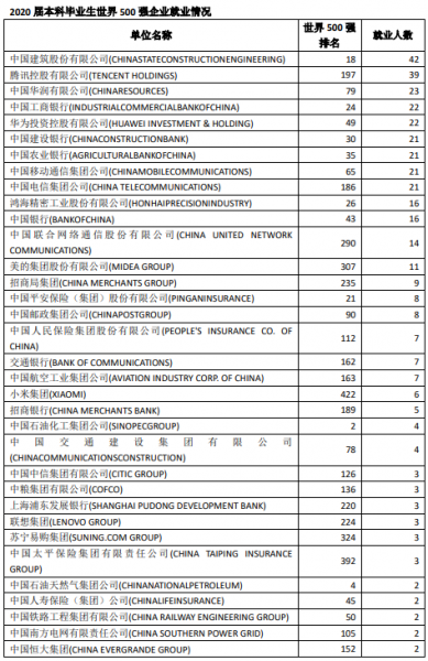 深圳大学怎么样