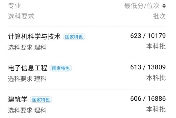 深圳大学怎么样