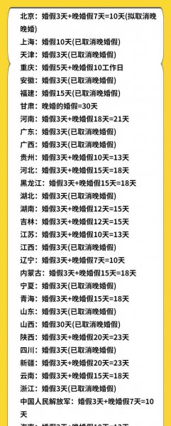 婚假必须在领证一年内休了吗