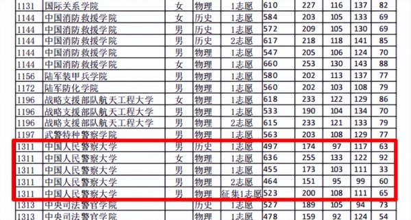 超投档分多少才稳妥