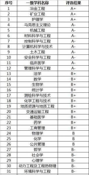 中南大学是985还是211