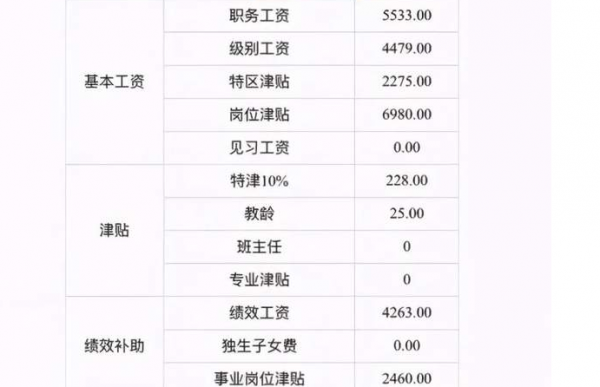 教师工资多少钱一个月
