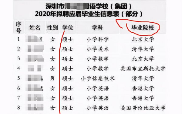 教师工资多少钱一个月