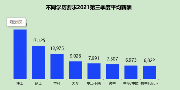 石家庄平均工资水平