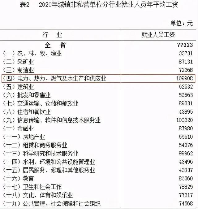 石家庄平均工资水平