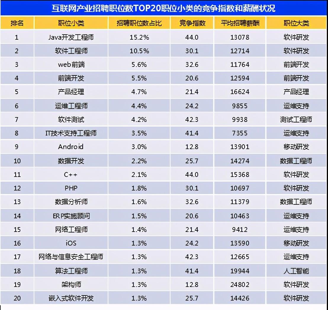 算法工程师工资一般多少钱