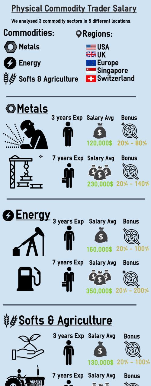交易员工资一般是多少