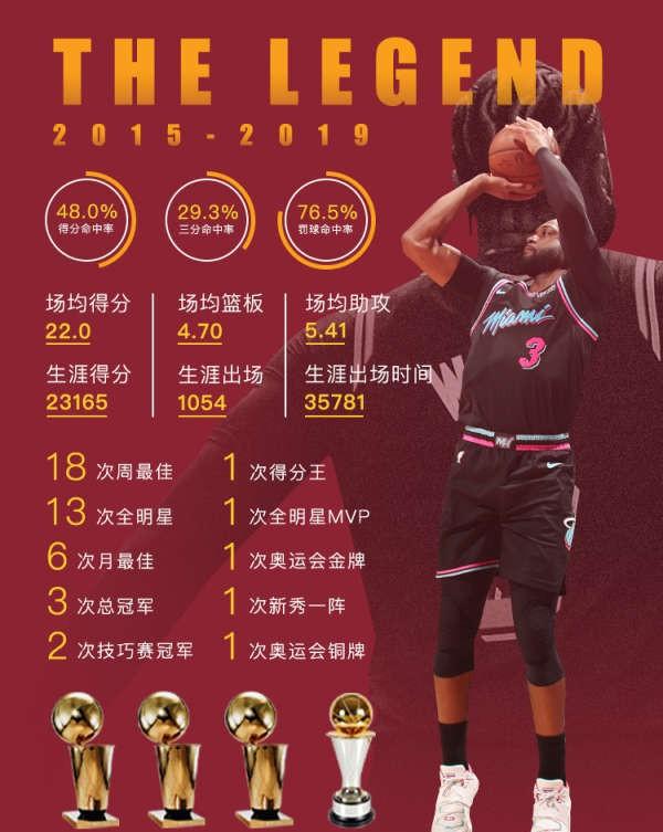 nba韦德退役是什么时候