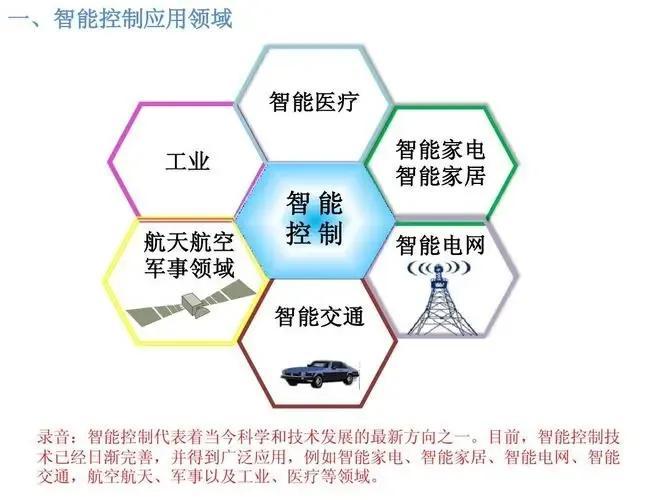 智能控制技术专业就业前景