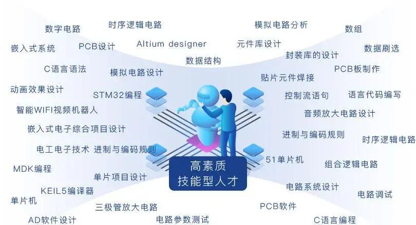 智能控制技术专业就业前景