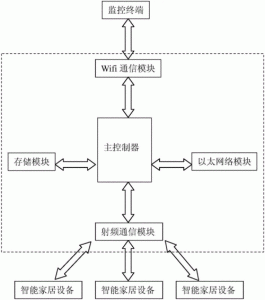 智能控制技术专业就业前景 智能控制学什么就业方向