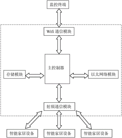 智能控制技术专业就业前景