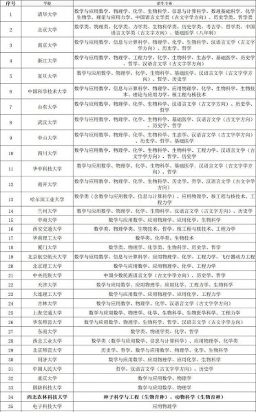 中国985大学排名表最新排名