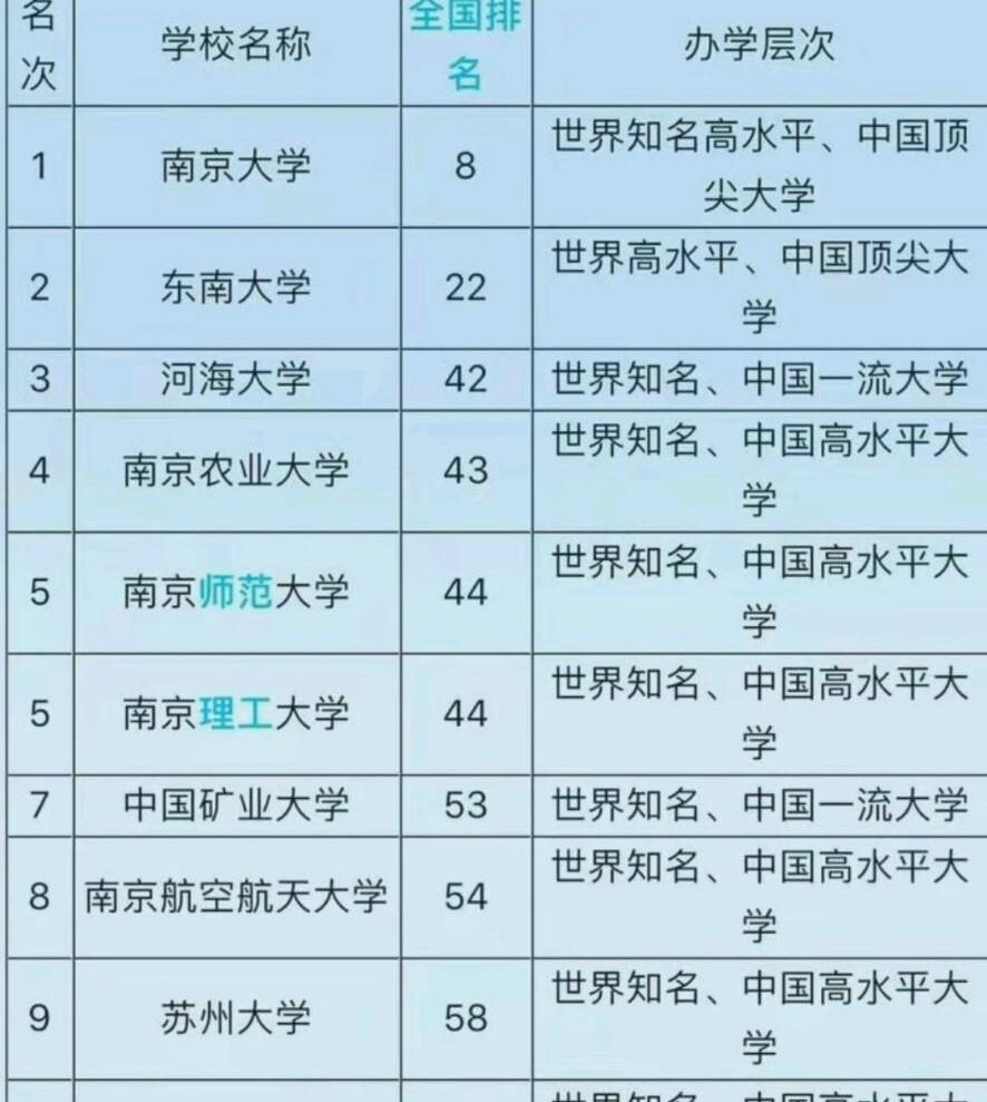 江苏省211大学有几所