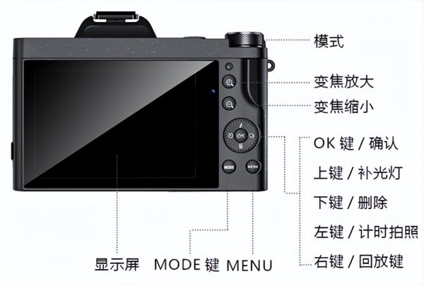 松典相机怎么样