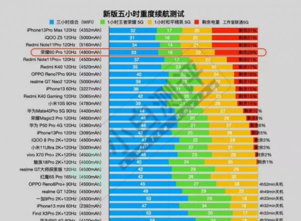 荣耀60pro值不值得买