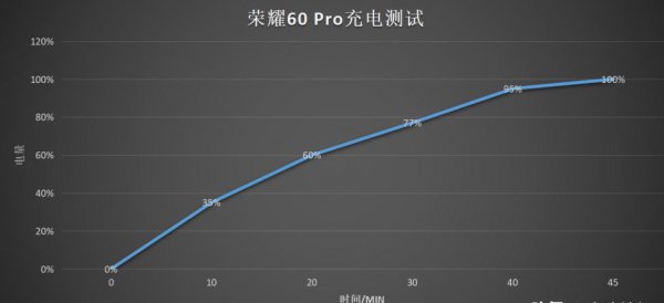 荣耀60pro值不值得买