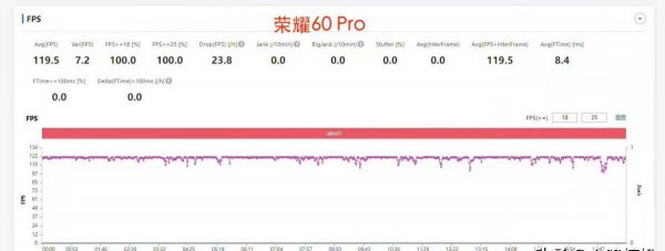 荣耀60pro值不值得买