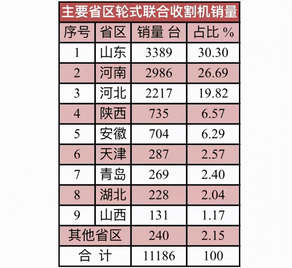 国产收割机十大排名