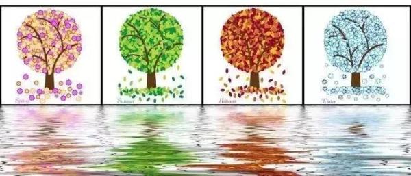 四季是几月到几月阳历