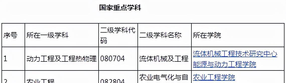 江苏大学师范类专业怎么样