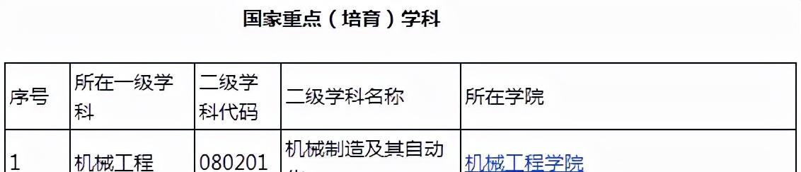江苏大学师范类专业怎么样