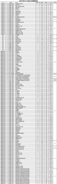 江苏大学师范类专业怎么样