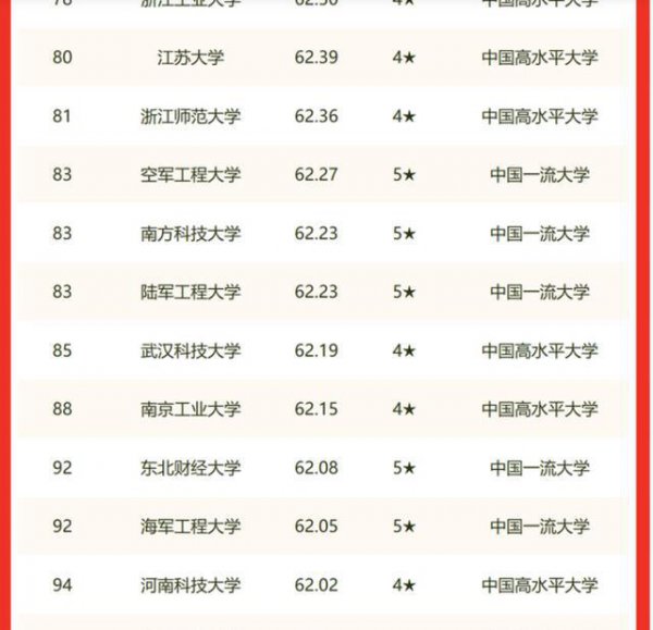 南京工业大学算名牌大学吗