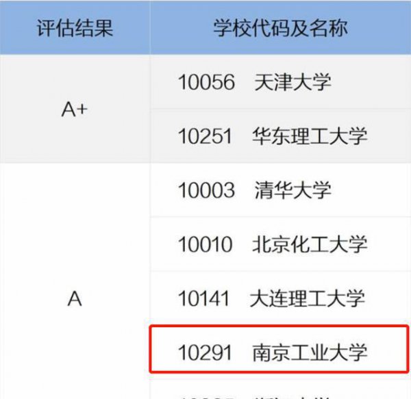 南京工业大学算名牌大学吗