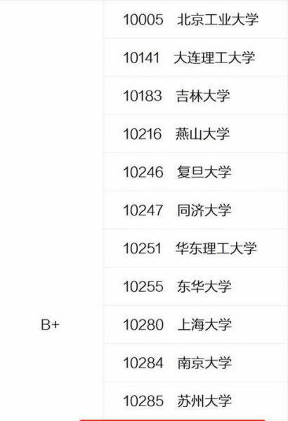 南京工业大学算名牌大学吗