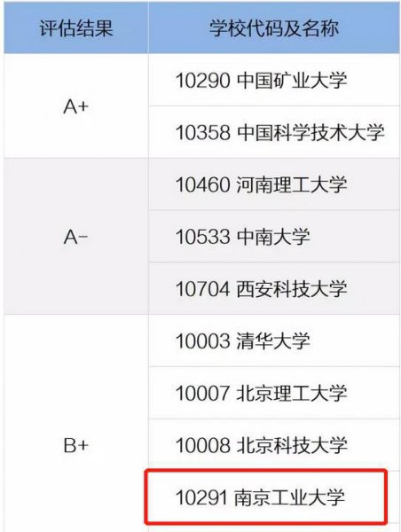 南京工业大学算名牌大学吗