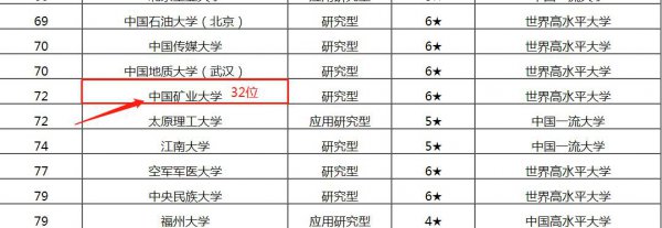 中国矿业大学算名牌大学吗