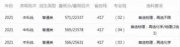 中国矿业大学算名牌大学吗