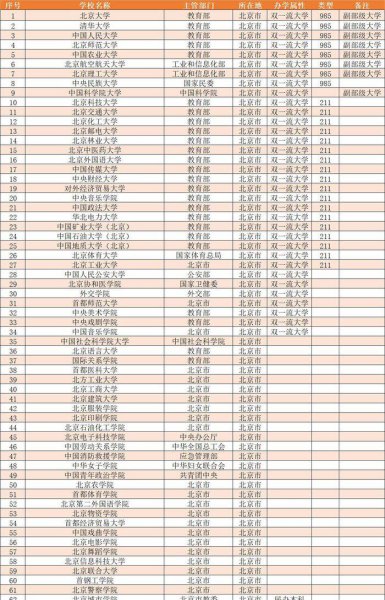 北京大学排行榜全部