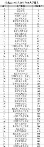 北京大学排行榜全部