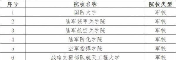 北京大学排行榜全部