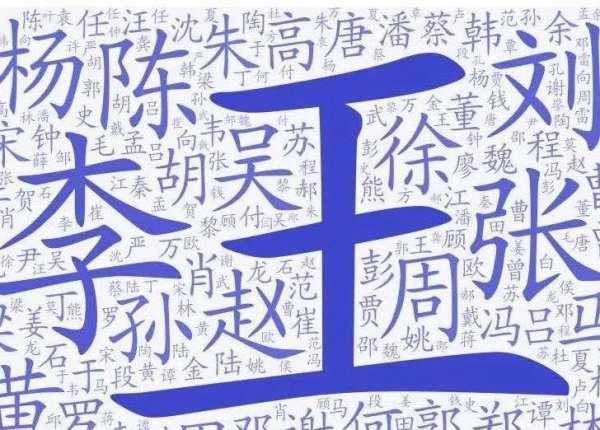 王姓的来源简介