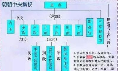 内阁首辅是什么官职