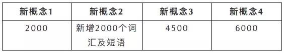 新概念4册相当于什么水平